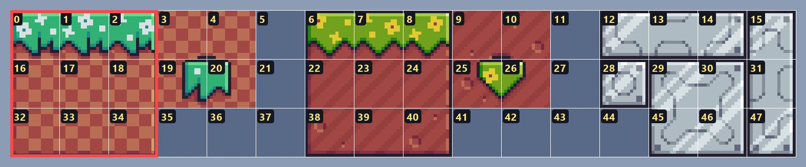 Ba hàng đầu của tileset được đánh số, khối 3x3 ở góc trái được khoanh đỏ