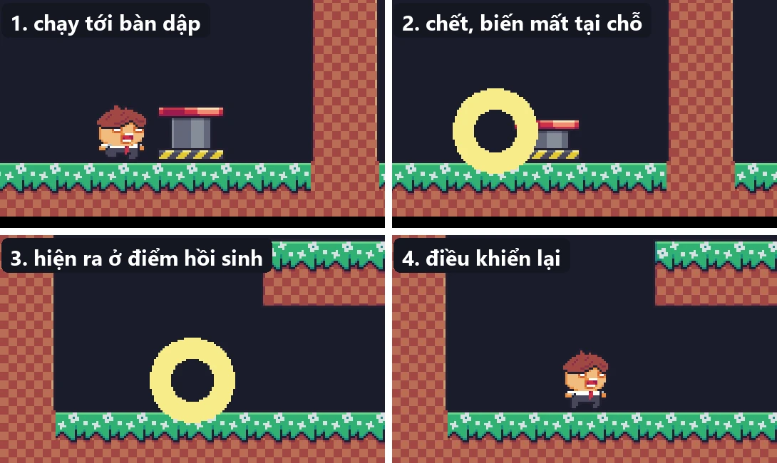 Bốn khung: chạy tới bàn dập, chết và biến mất tại chỗ, hiện ra ở điểm hồi sinh, điều khiển lại