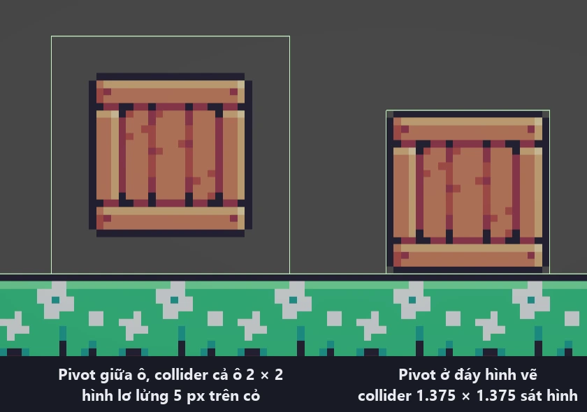 Bên trái: pivot giữa ô, collider cả ô 2x2, hình thùng lơ lửng trên cỏ. Bên phải: pivot ở đáy hình vẽ, collider 1.375 ôm sát thùng nằm trên cỏ