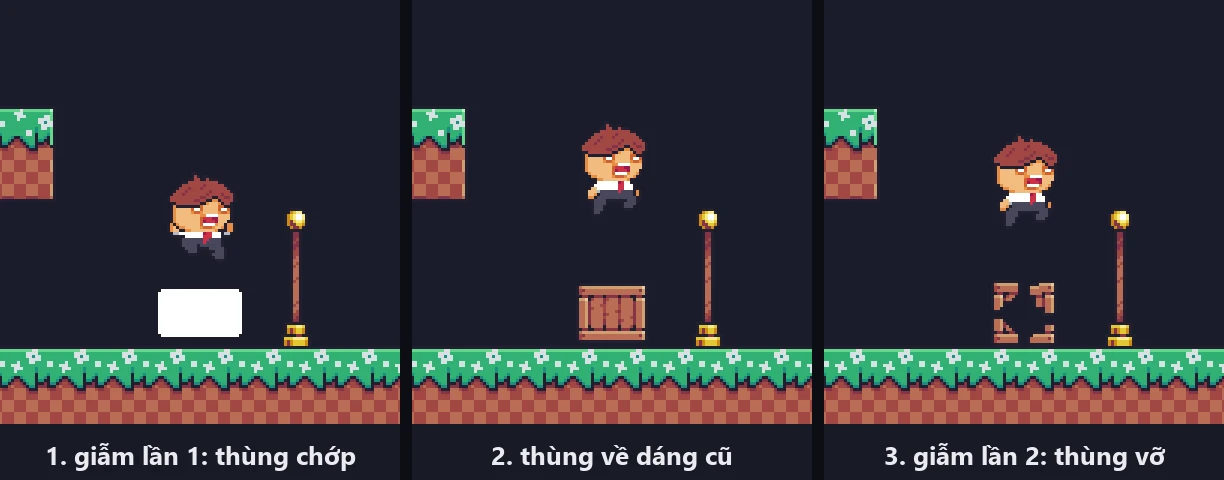Ba khung: giẫm lần 1 thùng chớp trắng và người nảy lên, thùng về dáng cũ, giẫm lần 2 thùng vỡ
