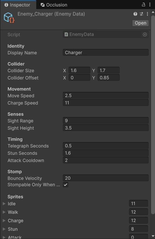 Inspector của Enemy_Charger: Display Name Charger, Collider Size 1.6 1.7, Offset 0 0.85, Move Speed 2.5, Charge Speed 11, Sight Range 9, Sight Height 3.5, Telegraph 0.5, Stun 1.6, Bounce Velocity 20, Stompable Only When Vulnerable bật, các mảng sprite