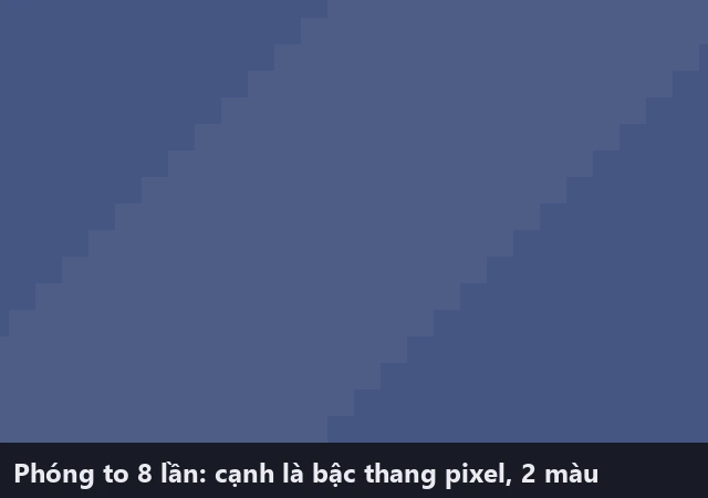 Phóng to 8 lần một cạnh sọc của nền: cạnh là bậc thang pixel sắc, chỉ có 2 màu
